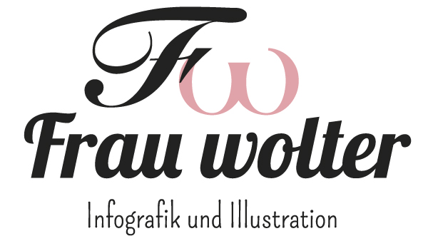 frauwolter Logo